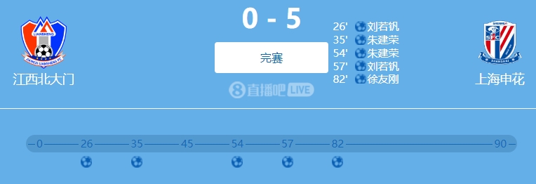 9人參與！網(wǎng)傳判決書：2022足協(xié)杯申花5-0江西兩隊均有球員踢假球