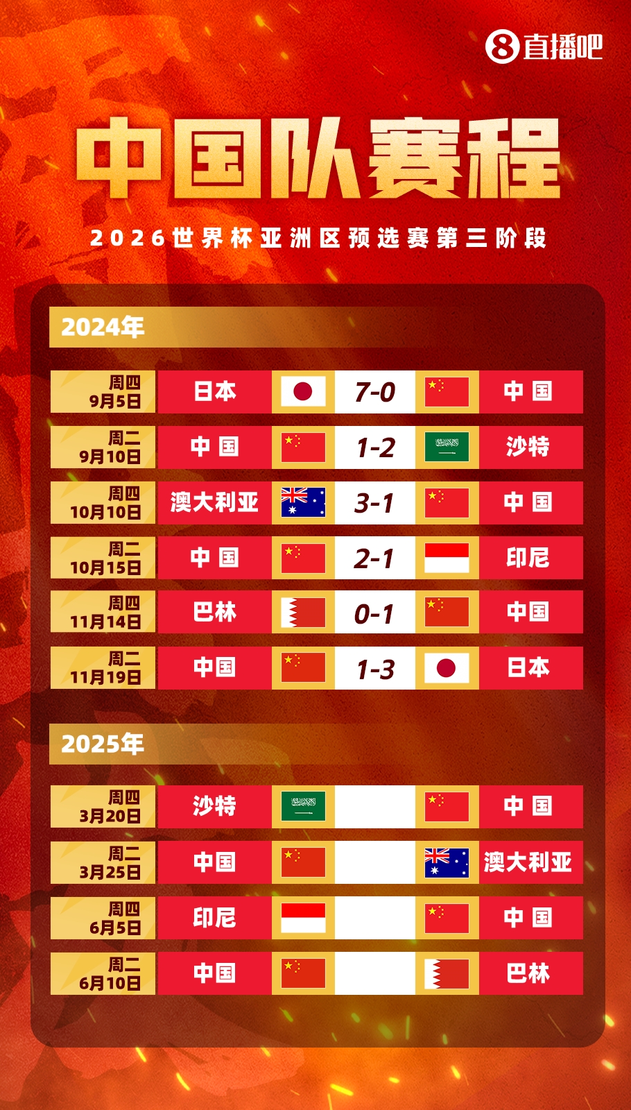 塞鳥拍馬趕來！國(guó)足18強(qiáng)賽剩余賽程:3月戰(zhàn)沙特袋鼠 6月戰(zhàn)印尼巴林