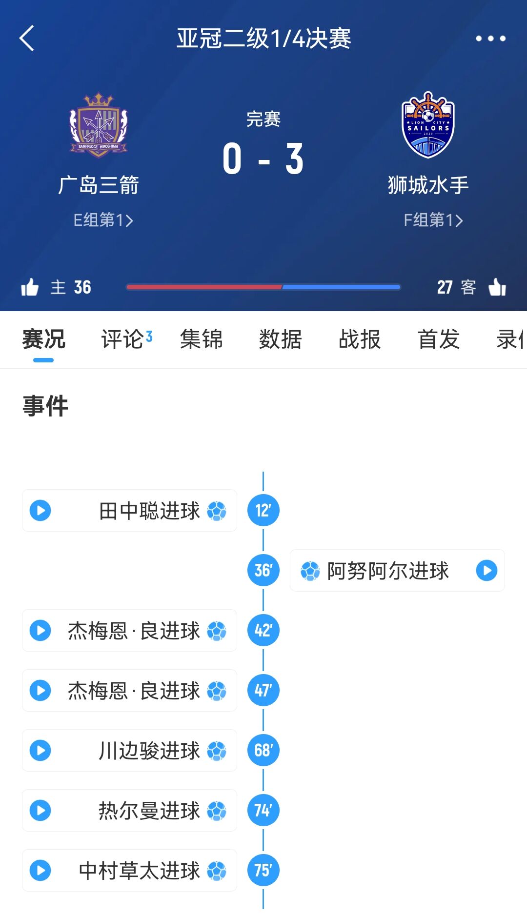 從6-1到被淘汰！廣島三箭社長公開致歉：正確認(rèn)經(jīng)過，將進(jìn)行處分