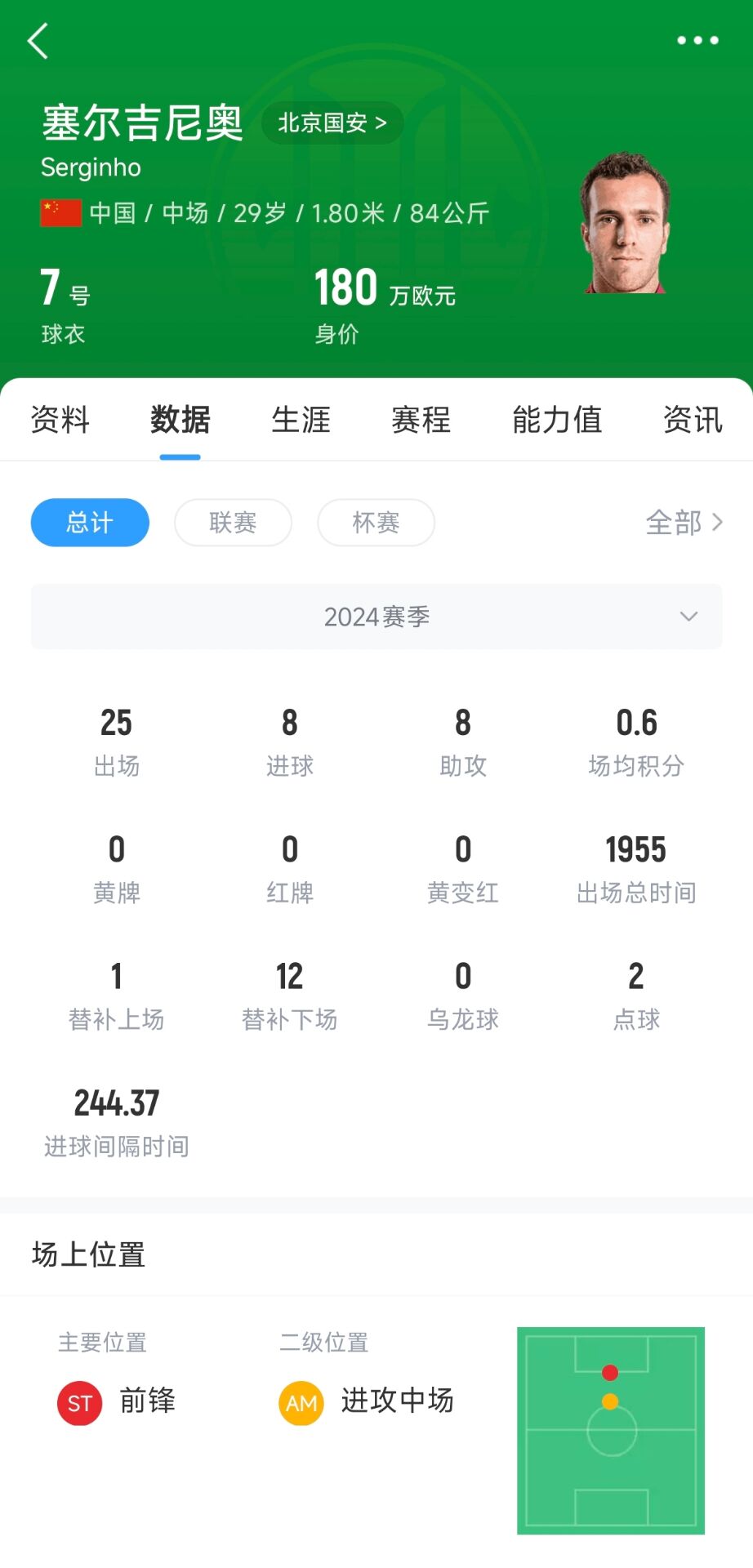 塞鳥180萬歐！國足27人名單平均年齡27.67歲，塞鳥身價(jià)斷層領(lǐng)跑