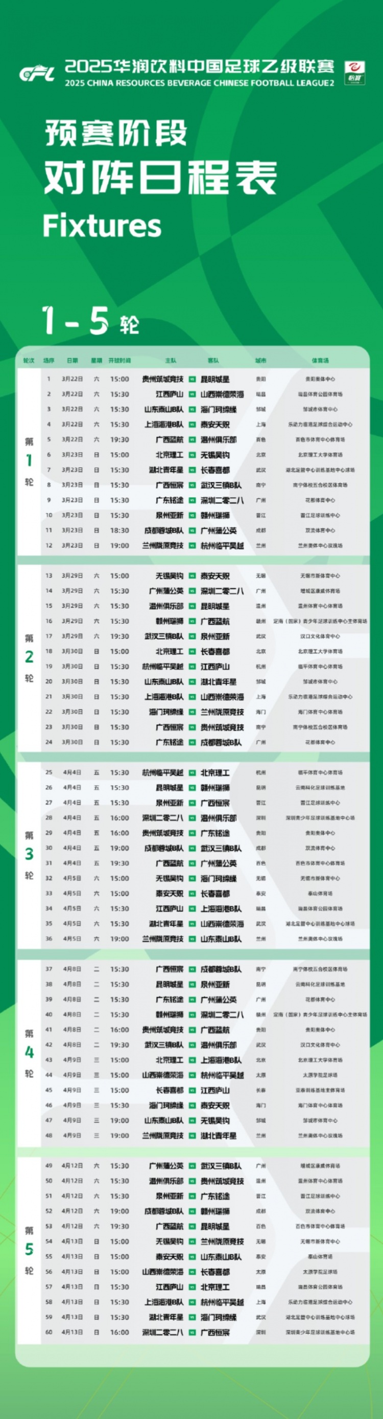 中乙新賽季預(yù)賽階段賽程公布：3月22日開(kāi)幕，貴陽(yáng)承辦開(kāi)幕式