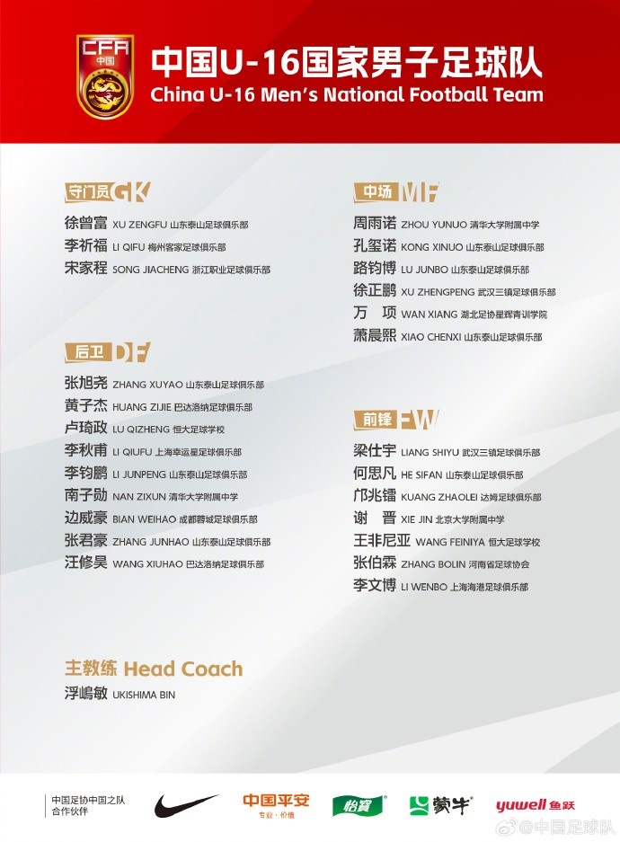 中國(guó)U-16國(guó)家男子足球隊(duì)將赴德國(guó)、法國(guó)及荷蘭進(jìn)行海外拉練