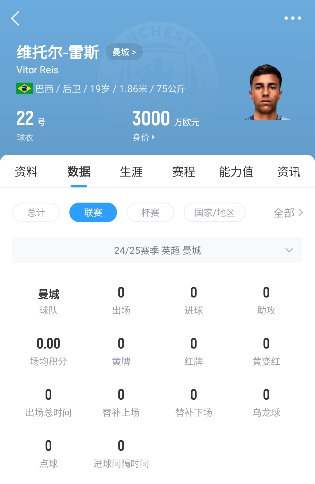 平臺很重要！19歲雷斯仍未英超首秀，身價已暴漲1600萬至3000萬歐