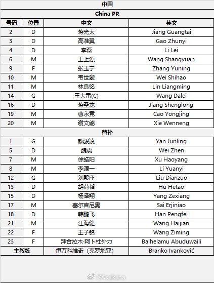 國(guó)足首發(fā)較上場(chǎng)變動(dòng)：更改4人，蔣光太、李磊先發(fā)