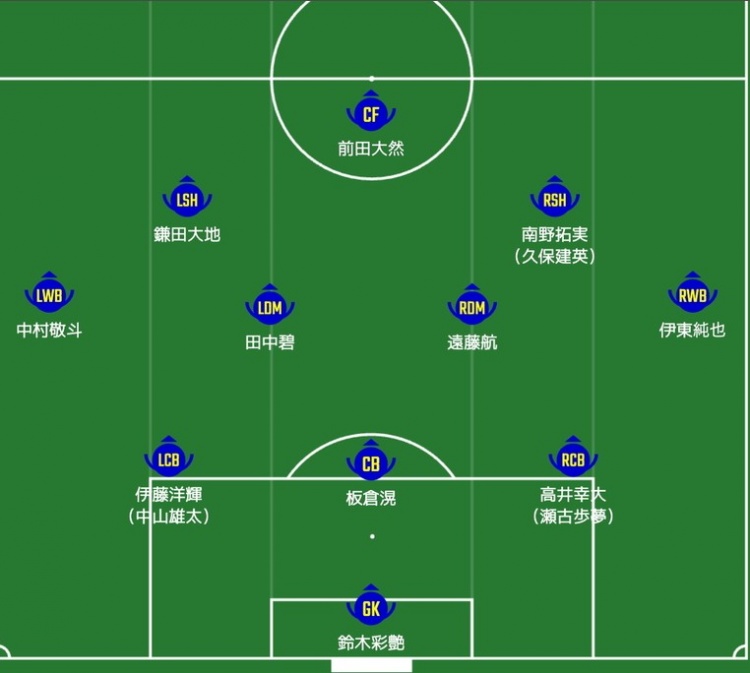 日媒預測日本隊首發(fā)：南野拓實、伊東純也領銜進攻陣，三笘薰替補