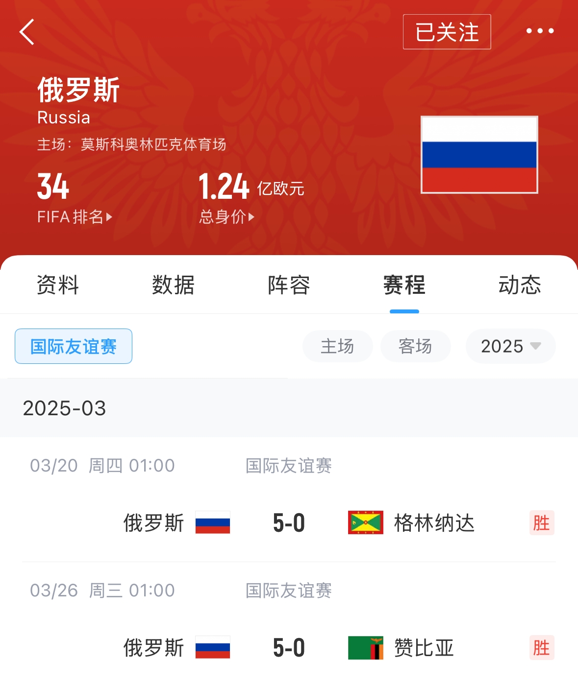 有望解禁！俄羅斯遭禁賽后18場友誼賽不敗，近8場無失球轟44球！