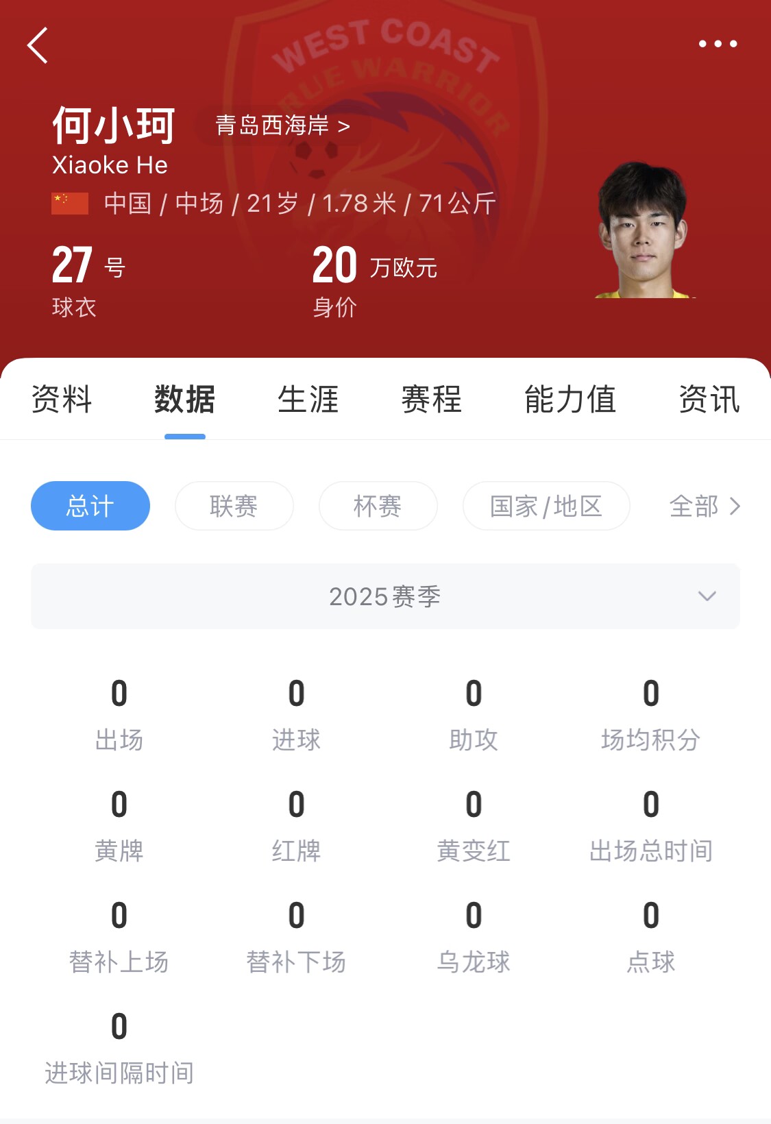 天賦難兌現(xiàn)？21歲何小珂中超前3輪0登場，出身泰山青訓(xùn)＆留洋多地