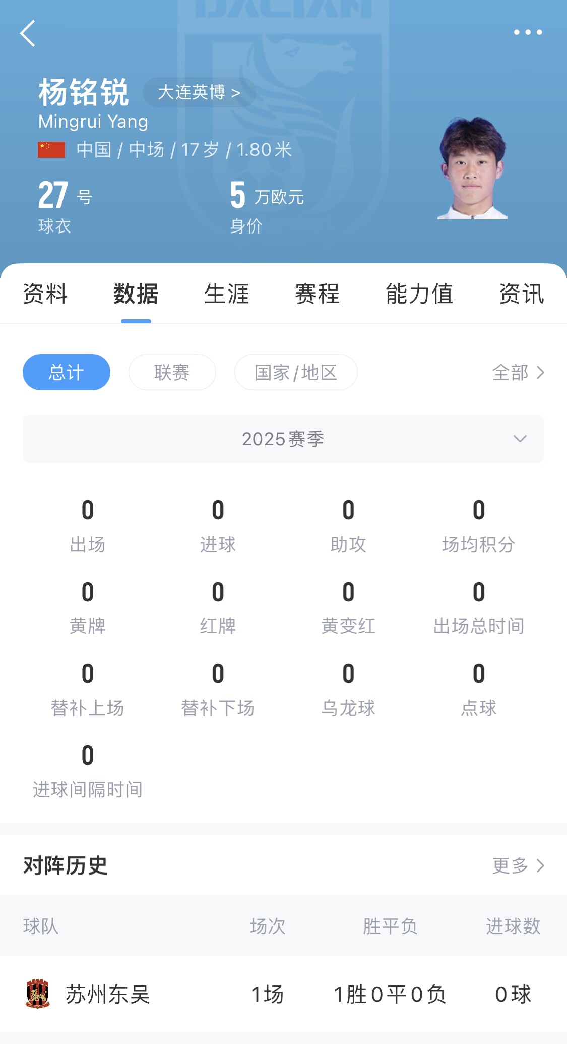 后生可畏！17歲小將楊銘銳迎中超首秀，首發(fā)出戰(zhàn)長(zhǎng)春亞泰
