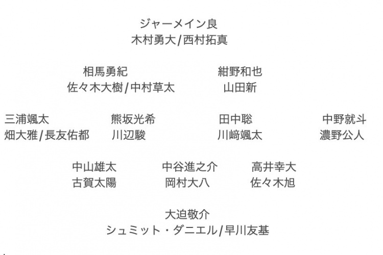 記者預測日本隊東亞杯名單：全員J聯(lián)賽，長友佑都、高井幸大領銜
